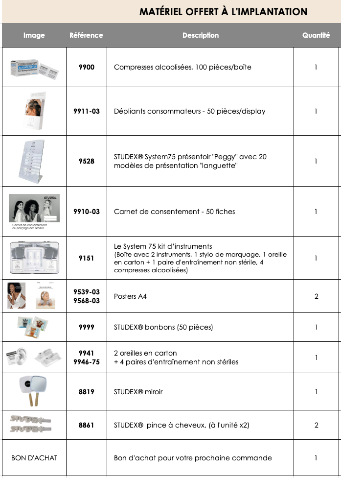 Starter Kit - The Elegance Collection